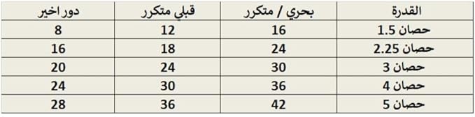 Midea HW Mission Pro Fixed Speed 1.5HP - Cooling only Tropical A/C - T