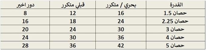 Carrier HW Optimax Pro Fixed Speed 1.5HP - Cooling only Tropical A/C - T