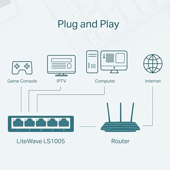 TP-LINK LS1005 Desktop Switch, 5 Ports - White - T