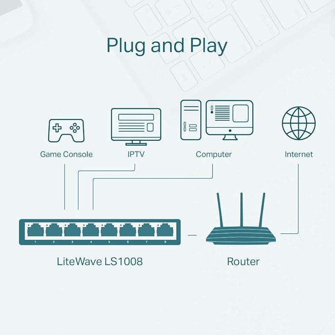 TP-LINK LS1008 Desktop Switch, 8 Ports - White - T
