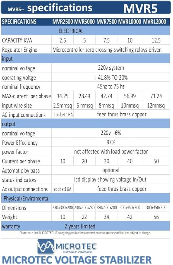 Microtec A Voltage Regulator 5000va Stabilizer 5kva Working From as Low as 126v Input, Regulating Output to 220+-6%5kva - T