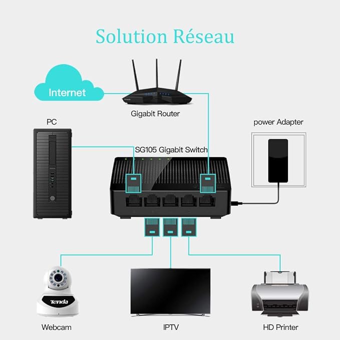 Tenda 5 Port Gigabit Ethernet Switch, Network Switch with LEDs, Ethernet Splitter, Ethernet Hub, Desktop or Wall Mounting, Fanless, Energy-Saving, Plug & Play (SG105) - T