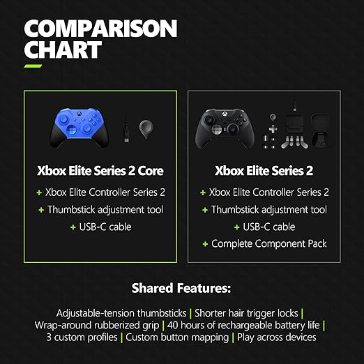 Xbox Elite Series 2 Core Wireless Gaming Controller – Blue – Xbox Series X|S, Xbox One, Windows PC, Android, and iOS - T