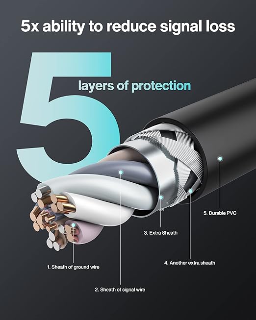 4K HDMI Cable 6ft, iVANKY 18Gbps High Speed HDMI 2.0 Cable, Supports 4K@60Hz, HDCP 2.2, 1080p, Ethernet, ARC, 3D, HDMI Cord for Gaming Monitor, PS4/PS3, PC - T