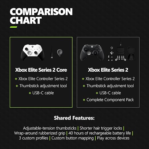 Xbox Elite Series 2 Core Wireless Gaming Controller – White – Xbox Series X|S, Xbox One, Windows PC, Android, and iOS - T