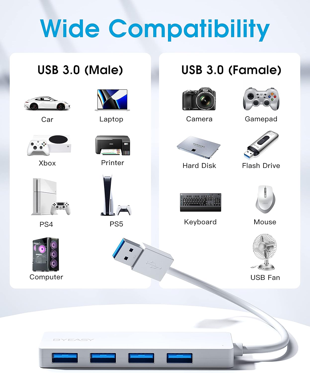 USB Hub, BYEASY 4-Port USB 3.0 Hub Ultra Slim Portable USB Splitter for iMac Pro, MacBook Air, Mac Mini/Pro, Surface Pro, Notebook PC, Laptop, USB Flash Drives, and Mobile HDD (White) - T