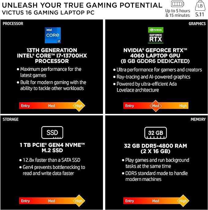 HP Victus 16-r0073cl Gaming Laptop - 13th i7-13700H 14-Cores, 32 GB DDR5-4800 MHz RAM, 1 TB SSD, 16.1" FHD (1920X1080) 144 Hz IPS, NVIDIA GeForce RTX 4060 8GB GDDR6 Graphics, Windows 11 - Mica Silver - T