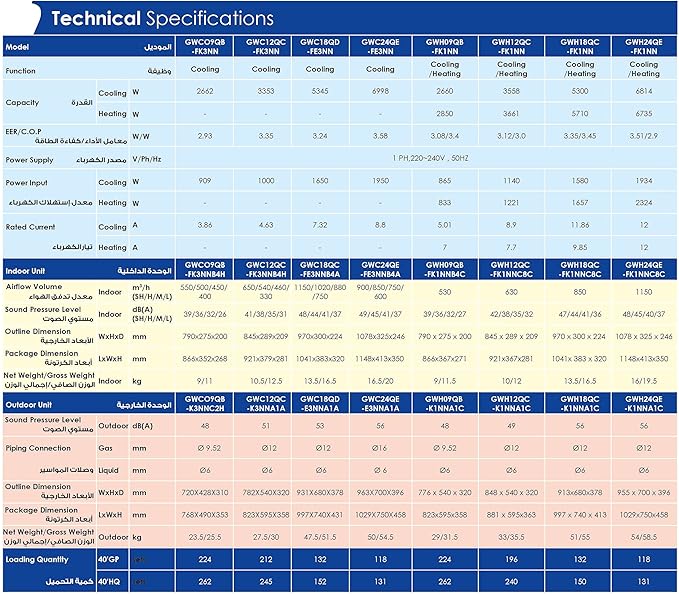 Gree Air Conditioner 2.25HP Cooling only GWC18QD Plasma Falcon - T