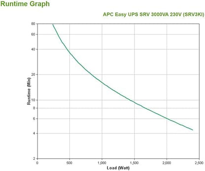 APC by Schneider Electric, SRV3KI Easy UPS SRV On-Line, 3000VA, 230V