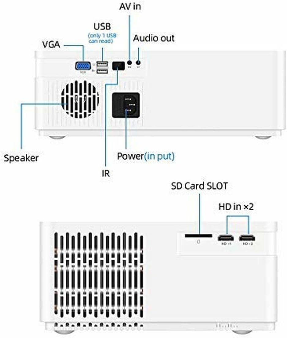 BOSS S39A, 3840x2160p | Contrast Ratio 7000:1 | Lumens 6000 | Android Version 6.0 | Ram: 1 GB, ROM: 8 GB| Supports USB, HDMI, Wi-Fi/Bluetooth| Home Theatre Video Projector for Home/Office