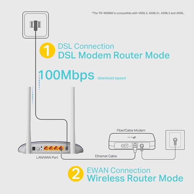 TP-Link VDSL Modem Router TD-W9960-300Mbps Wireless N VDSL/ADSL Modem Router