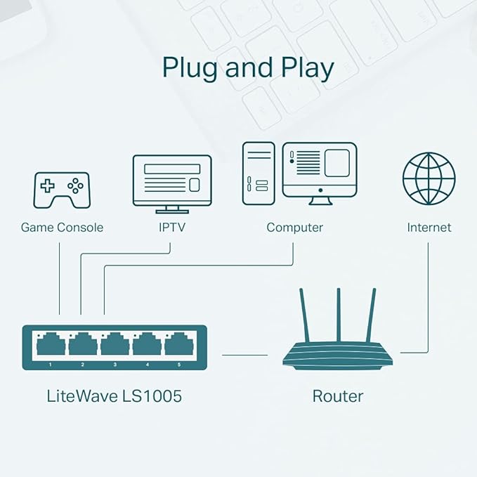 TP-LINK LS1005 Desktop Switch, 5 Ports - White