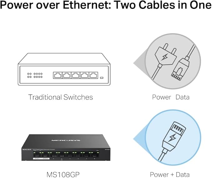 Mercusys MS108GP 8-Port Gigabit Desktop Switch with 7-Port PoE+