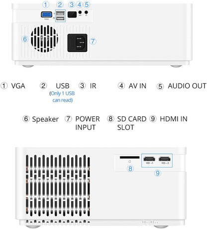 BOSS S39A, 3840x2160p | Contrast Ratio 7000:1 | Lumens 6000 | Android Version 6.0 | Ram: 1 GB, ROM: 8 GB| Supports USB, HDMI, Wi-Fi/Bluetooth| Home Theatre Video Projector for Home/Office