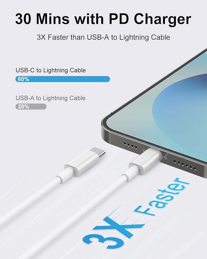 USB C to Lightning Cable 1M,?Apple MFi Certified? iPhone Fast Charger Charging Cord Cable magnetic