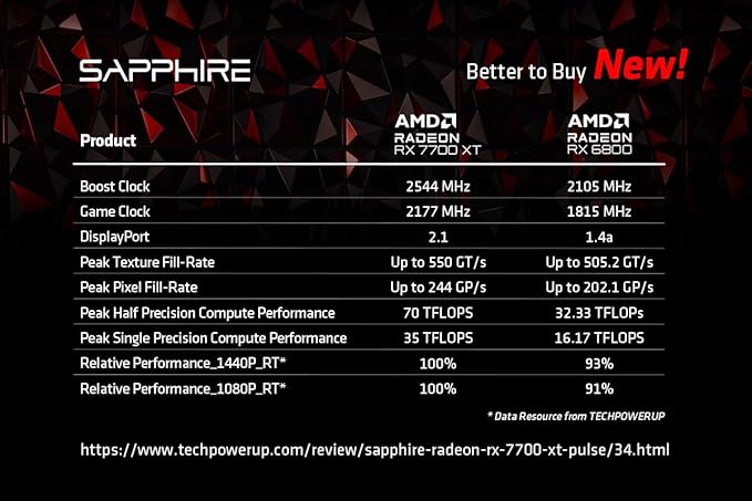 SAPPHIRE PULSE AMD RADEON™ RX 7700 XT GAMING 12GB GDDR6 | (3 YEARS Local Warranty) - T