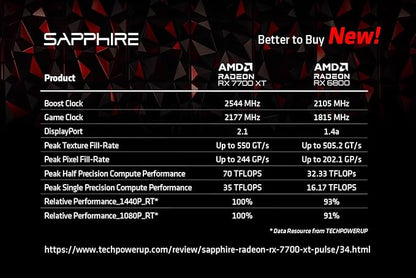SAPPHIRE PULSE AMD RADEON™ RX 7700 XT GAMING 12GB GDDR6 | (3 YEARS Local Warranty) - T