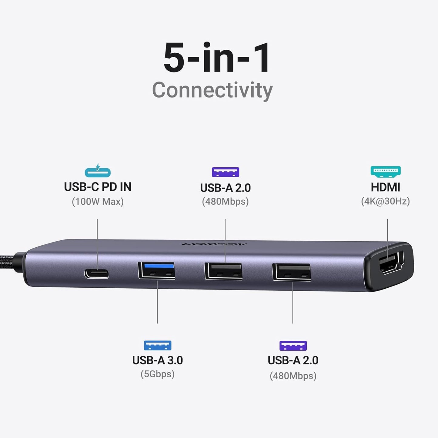 UGREEN Revodok 5-in-1 USB-C Hub with 4K HDMI, 100W Power Delivery, 3 USB-A Data Ports, USB C Hub Multiport Adapter