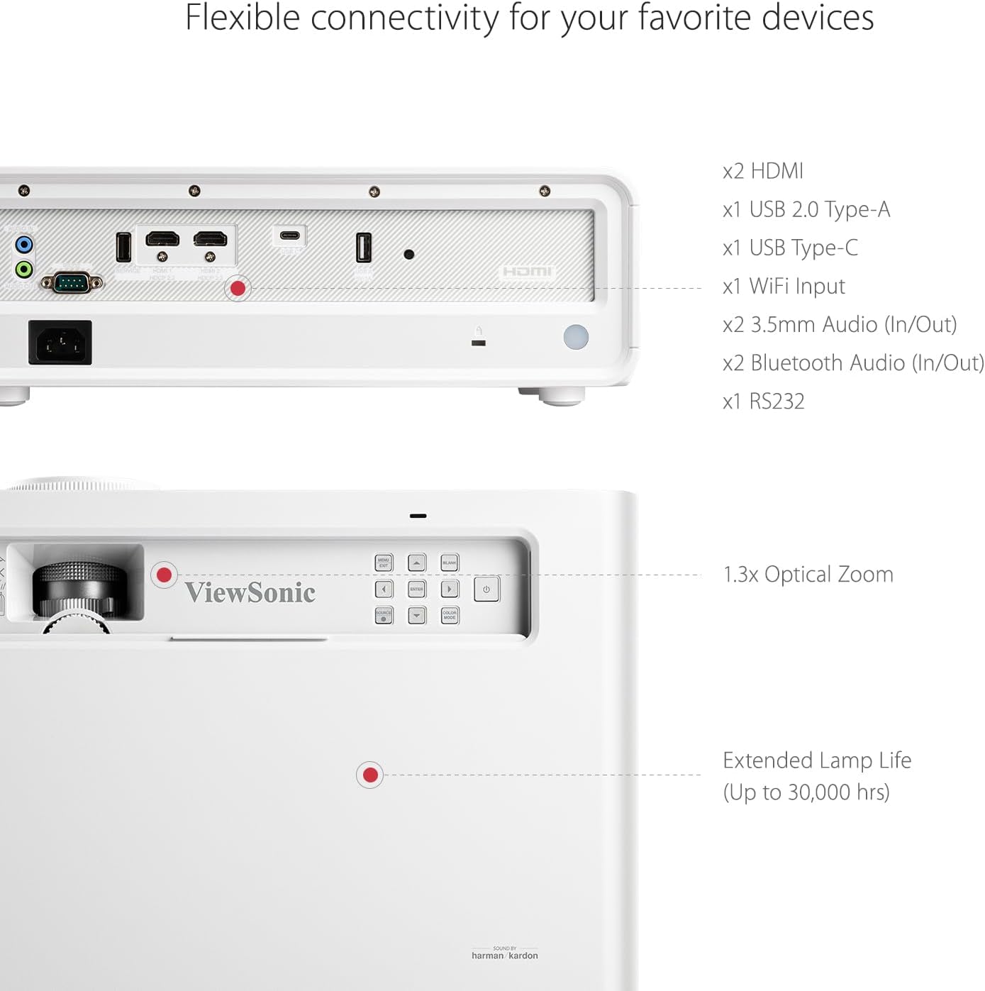 ViewSonic LED Projector 3100 lumens 1080p, X1