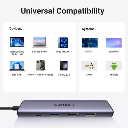 UGREEN Revodok 5-in-1 USB-C Hub with 4K HDMI, 100W Power Delivery, 3 USB-A Data Ports, USB C Hub Multiport Adapter