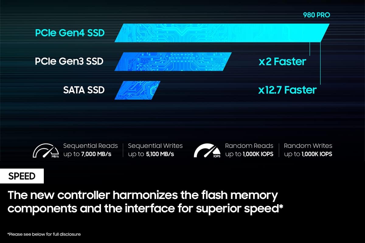 Samsung 980 PRO 500 GB PCIe 4.0 M.2