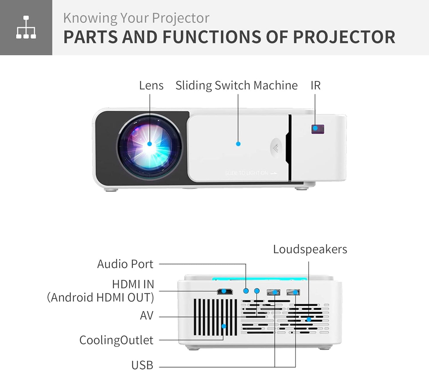 T6 X WiFi LED Projector 1080p Full HD with Built-in YouTube - Supports WiFi, HDMI,VGA,AV in,USB, Miracast - Mini Portable (3200 lm) Portable Projector