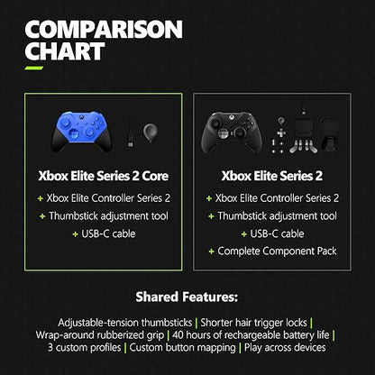 Xbox Elite Series 2 Core Wireless Gaming Controller – Blue – Xbox Series X|S, Xbox One, Windows PC, Android, and iOS