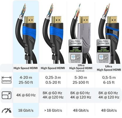 KabelDirekt – 5m HDMI cable – 4K HDMI cord (HDMI to HDMI – 4K@60Hz for stunning Ultra HD, High Speed with Ethernet, HDMI 2.0/1.4 – Blu-ray/PS4/PS5/Xbox Series X/Switch, black)