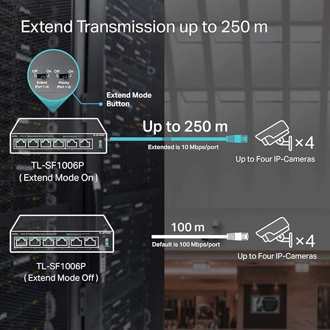 TP-Link 6 Port Fast Ethernet 10/100Mbps PoE Switch | 4 PoE+ Ports @67W | Plug & Play | Sturdy Metal w/Shielded Ports | Extend Mode | Priority Mode (TL-SF1006P)