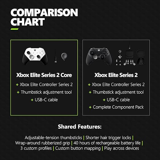 Xbox Elite Series 2 Core Wireless Gaming Controller – White – Xbox Series X|S, Xbox One, Windows PC, Android, and iOS