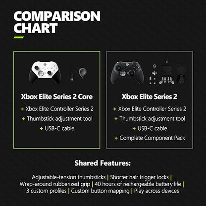 Xbox Elite Series 2 Core Wireless Gaming Controller – White – Xbox Series X|S, Xbox One, Windows PC, Android, and iOS