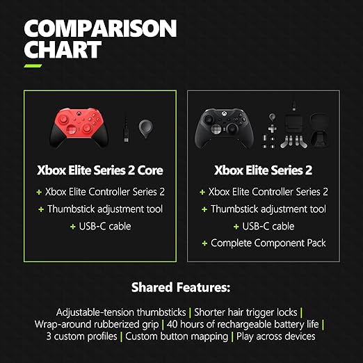 Microsoft - Elite Series 2 Core Wireless Controller for Xbox Series X, Xbox Series S, Xbox One, and Windows PCs - Red