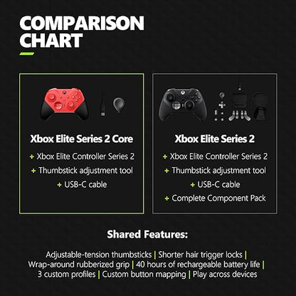 Microsoft - Elite Series 2 Core Wireless Controller for Xbox Series X, Xbox Series S, Xbox One, and Windows PCs - Red