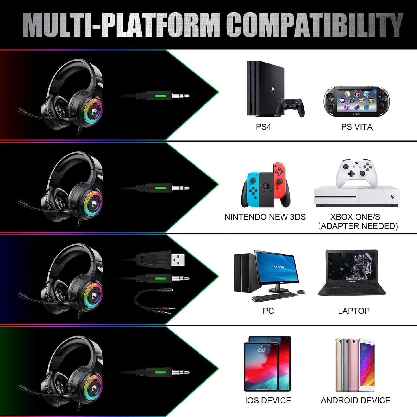 Odaban F2 RGB Gaming Headset 7.1 Surround Sound, Mic & LED Light Noise Cancelling Microphone Over Ear MULTI-PLATFORM COMPATIBLE