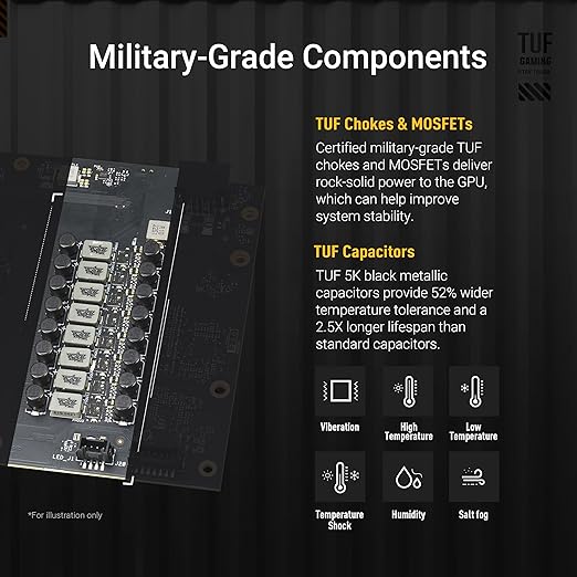 ASUS TUF Gaming GeForce RTX ™ 5070 12GB GDDR7 OC Edition Gaming Graphics Card (PCIe® 5.0, HDMI®/DP 2.1, 3.125-slot, Military-Grade Components, Protective PCB Coating, axial-tech Fans) - T