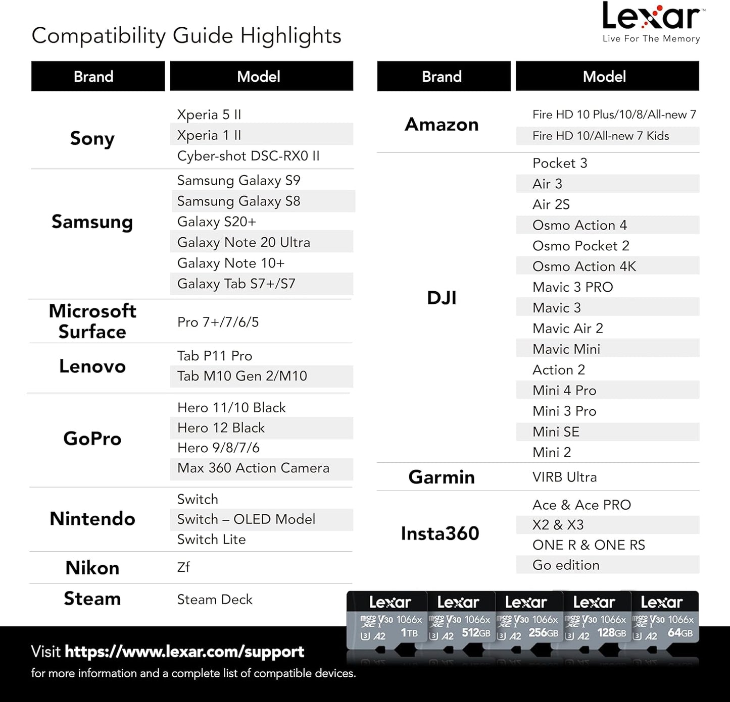 Lexar Professional 1066x 128GB Micro SDXC UHS-I Card w/SD Adapter (Silver Series, Up to 160MB/s Read 120MB/s Write)